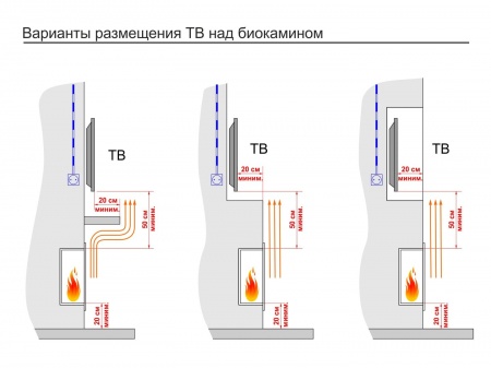 Встроенный биокамин Lux Fire Торцевой 555 М Встроенный биокамин Lux Fire Торцевой 555 М по цене 49 390 руб.