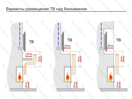 Портальный полуавтоматический биокамин Lux Fire "Фаер Бокс 3 - 33" Портальный полуавтоматический биокамин Lux Fire "Фаер Бокс 3 - 33" по цене 106 480 руб.