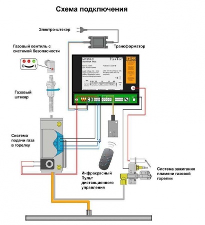 
Газовая топка Vero Design NI G7 H2 G